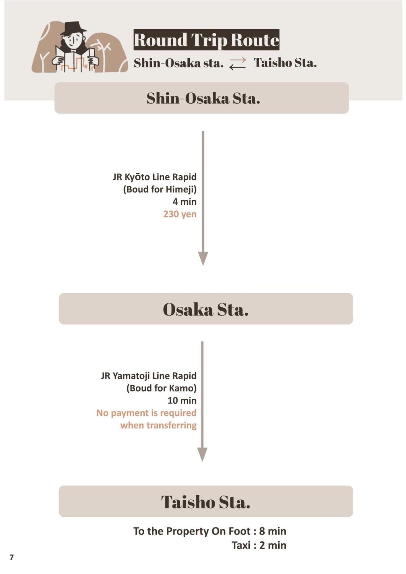 הוילה 9人可 貸切一軒家 Usj電車14分!海遊館3駅!なんば3駅!通天閣3駅!大阪城電車15分!京セラドーム徒歩15分! 赤ちゃん子ども歓迎!Mackey'S House! מראה חיצוני תמונה